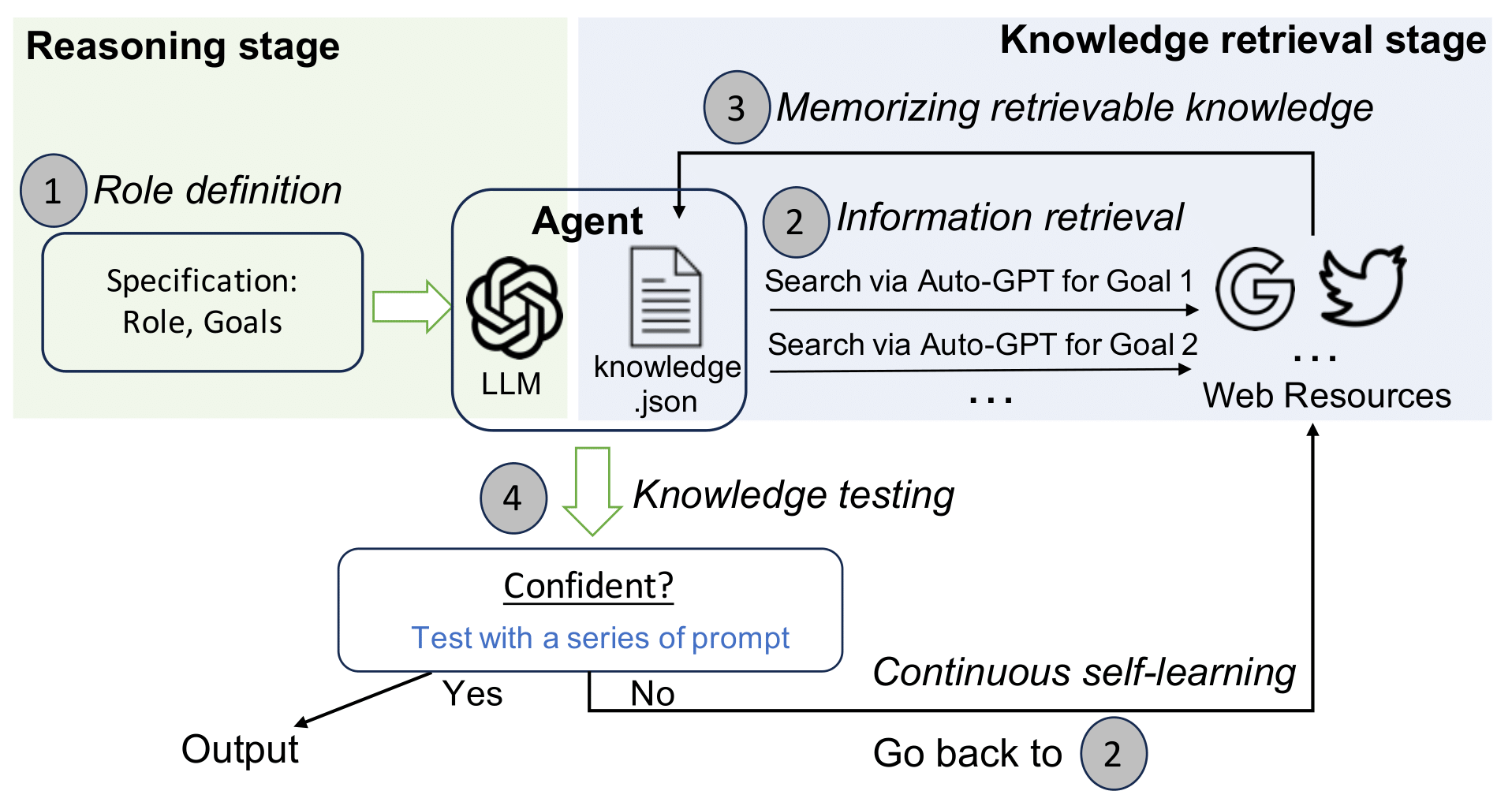 Research Agents Figure