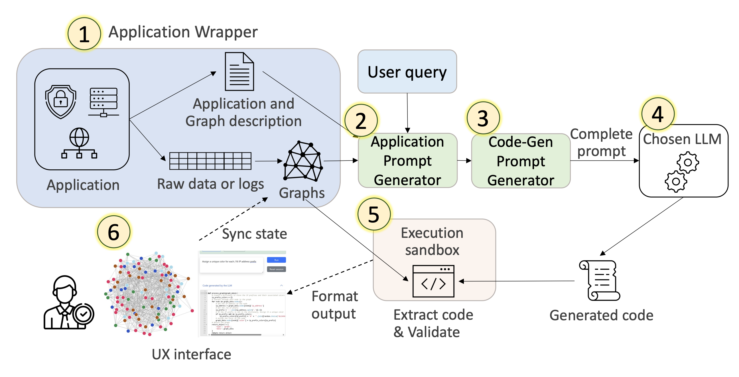 LLM Code Generation Figure
