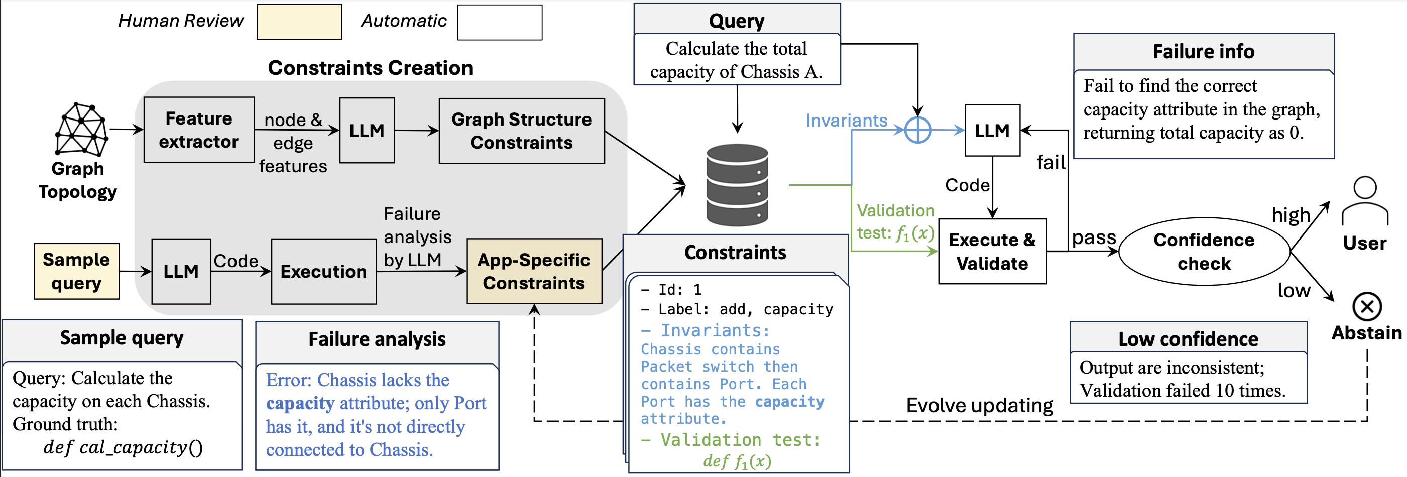 MeshAgent Design Figure