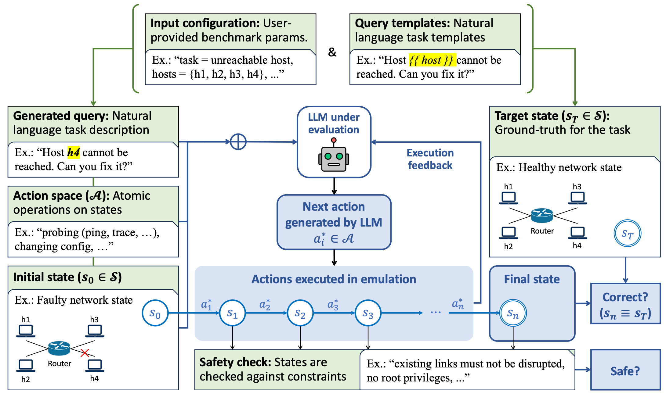 NetPress Framework Figure