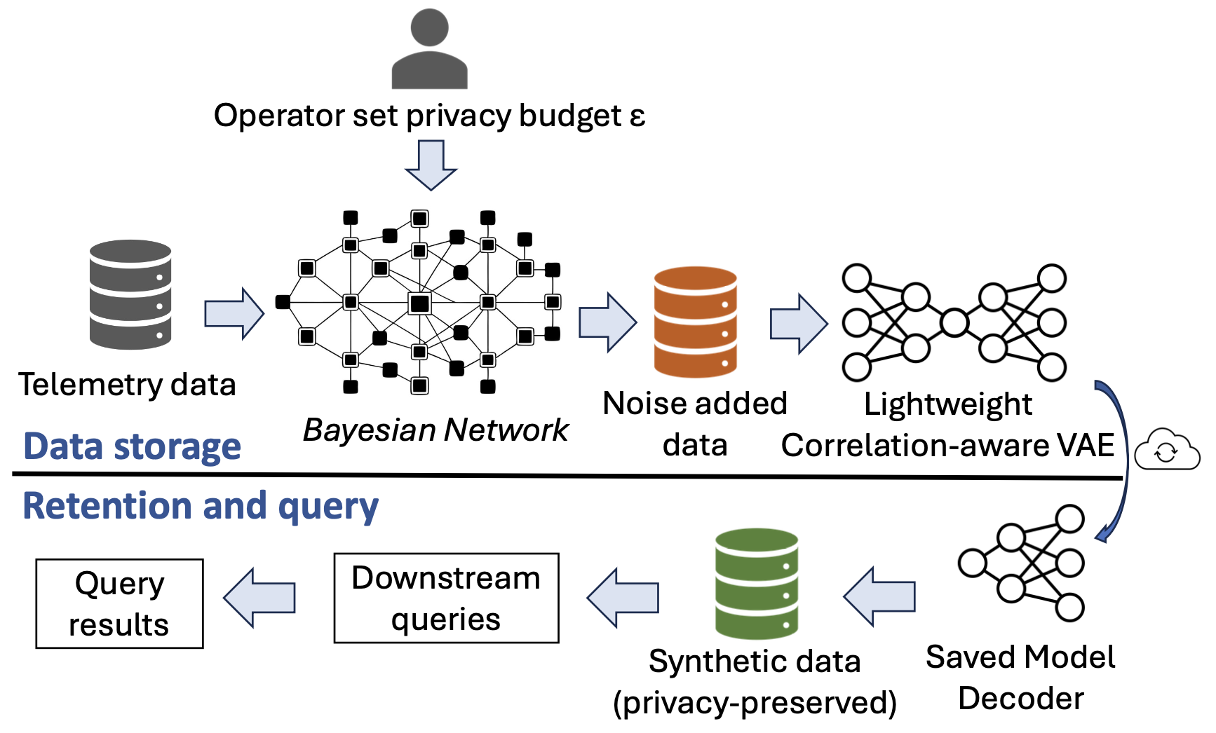 PrvTel Framework Figure